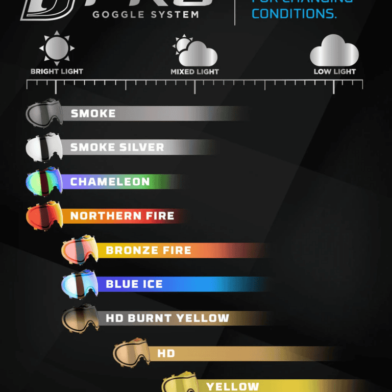 dye i3 thermal lens | smoke | new
