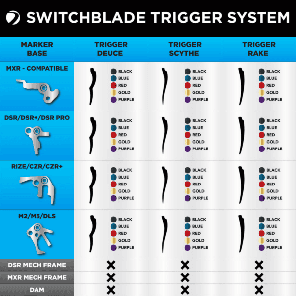Brand new DYE Switchblade Trigger Base modular upgrade component for DSR paintball markers.